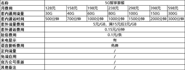 营口移动宽带怎么样?营口移动宽带办理资费及提速攻略 第1张 营口移动宽带怎么样?营口移动宽带办理资费及提速攻略 第1张