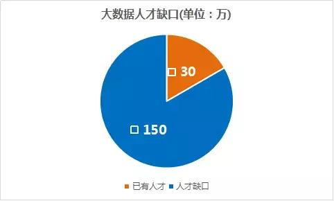 安全人才缺失数据统计,哪些岗位缺口最大,原因是什么? 第1张 安全人才缺失数据统计,哪些岗位缺口最大,原因是什么? 第1张