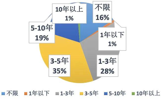 安全人才缺失数据统计,哪些岗位缺口最大,原因是什么? 第2张 安全人才缺失数据统计,哪些岗位缺口最大,原因是什么? 第2张