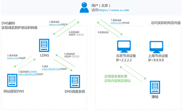 域名节点测试,如何确保网站运行流畅与安全? 第2张 域名节点测试,如何确保网站运行流畅与安全? 第2张