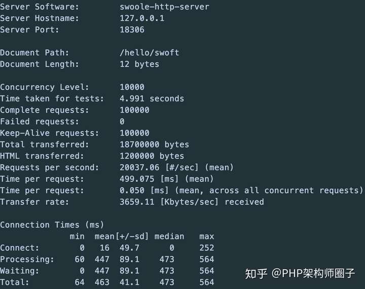 php如何编写简单服务器代码?php简易服务器实现教程 第2张 php如何编写简单服务器代码?php简易服务器实现教程 第2张