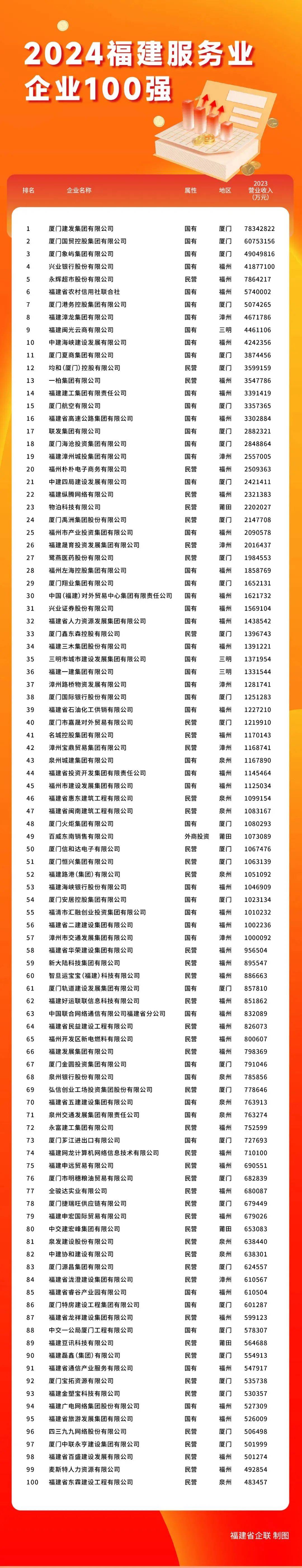 漳州开发网站报价是多少?不同类型网站建设费用揭秘! 第1张 漳州开发网站报价是多少?不同类型网站建设费用揭秘! 第1张