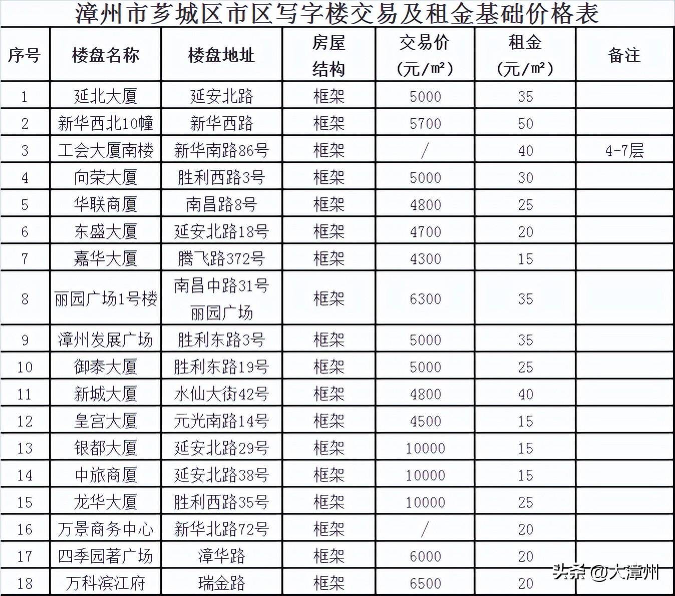 漳州开发网站报价是多少?不同类型网站建设费用揭秘! 第3张 漳州开发网站报价是多少?不同类型网站建设费用揭秘! 第3张