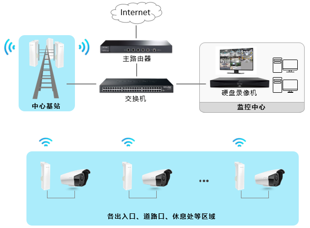 公共区域安防监控怎么做才比较好?公共区域安防监控安装与使用指南 第1张 公共区域安防监控怎么做才比较好?公共区域安防监控安装与使用指南 第1张