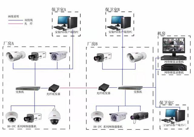 公共区域安防监控怎么做才比较好?公共区域安防监控安装与使用指南 第3张 公共区域安防监控怎么做才比较好?公共区域安防监控安装与使用指南 第3张