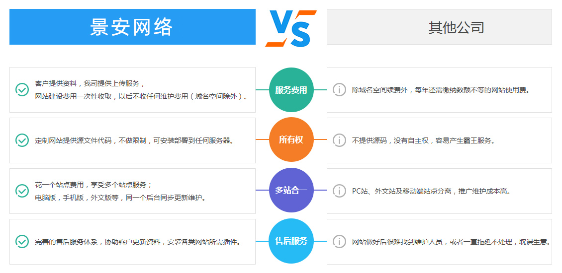 如何利用自定义域名 h5提升网站访问体验和品牌形象? 第2张 如何利用自定义域名 h5提升网站访问体验和品牌形象? 第2张