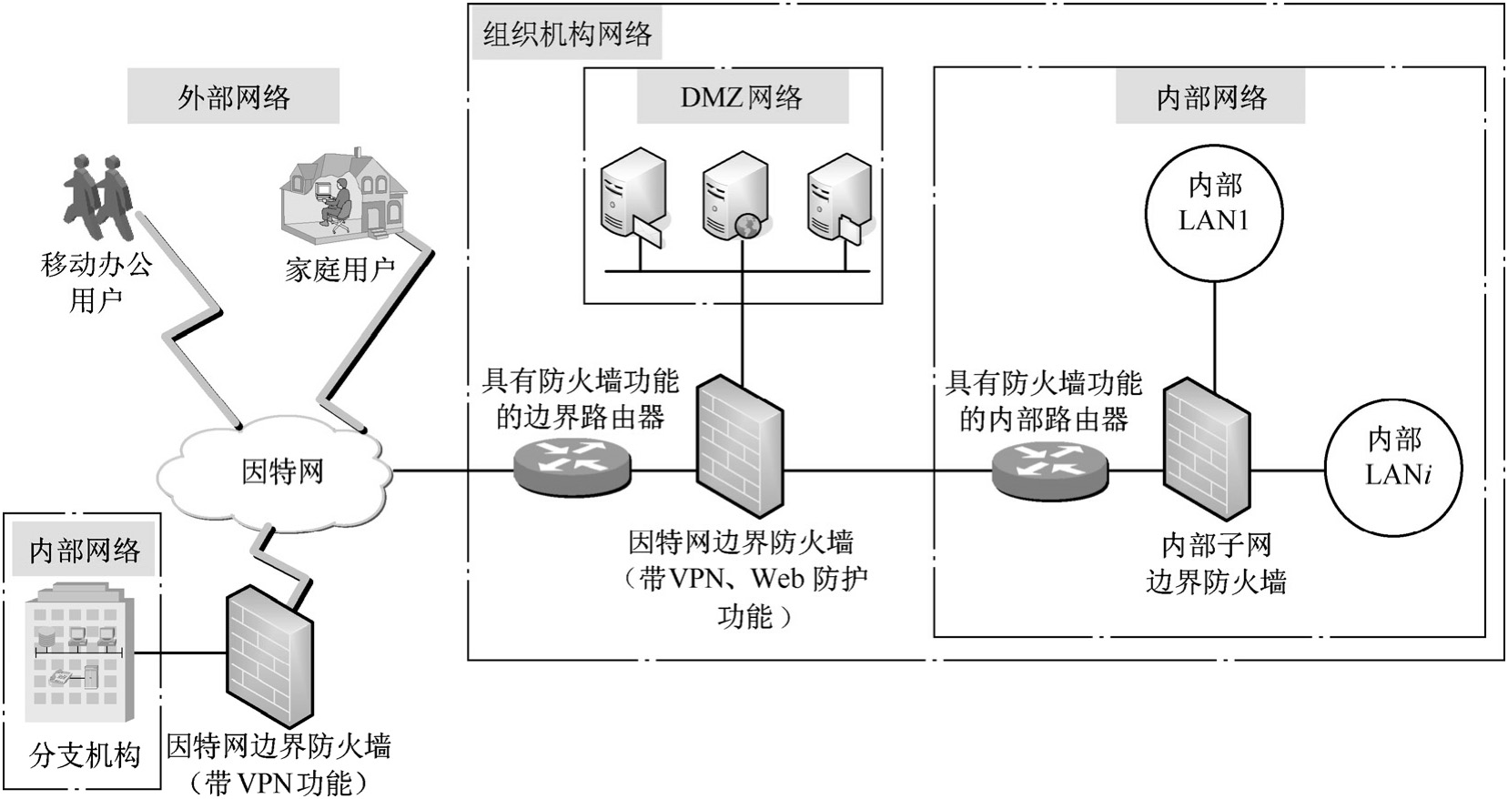 防火墙技术文档涵盖哪些应用场景和操作指南? 第1张 防火墙技术文档涵盖哪些应用场景和操作指南? 第1张