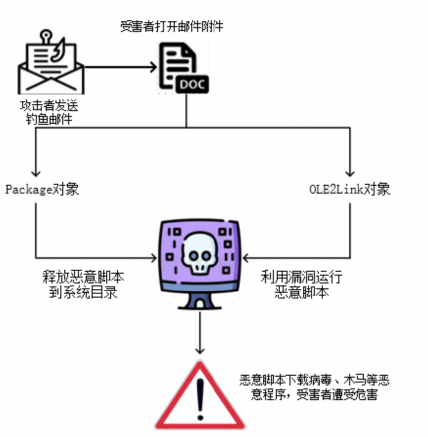 安全测试中暴力免费的应用场景具体有哪些? 第1张 安全测试中暴力免费的应用场景具体有哪些? 第1张