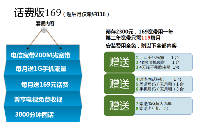 139宽带套餐多少钱?139宽带套餐包含什么内容 第2张 139宽带套餐多少钱?139宽带套餐包含什么内容 第2张