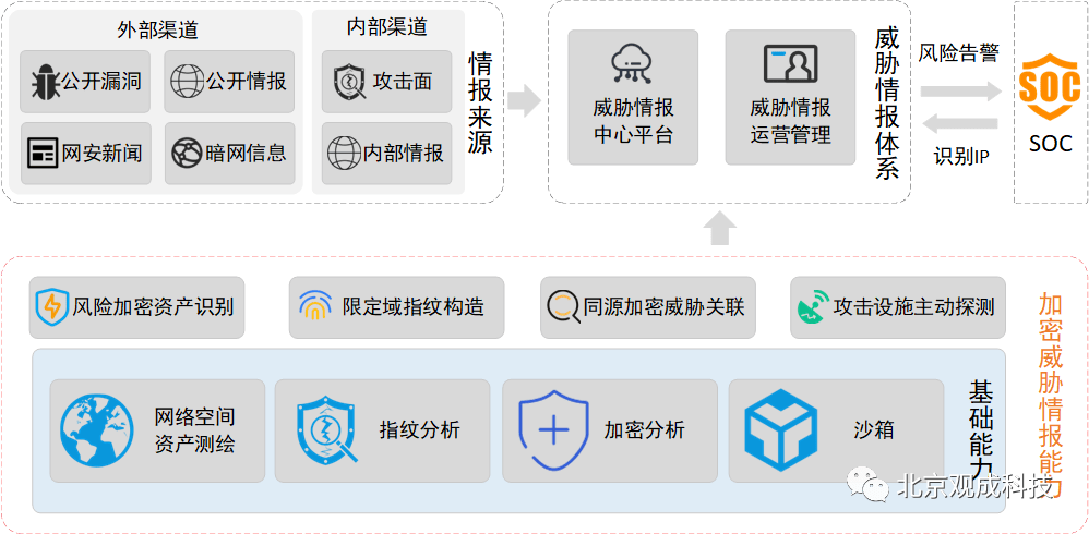 安全测试中暴力免费的应用场景具体有哪些? 第3张 安全测试中暴力免费的应用场景具体有哪些? 第3张