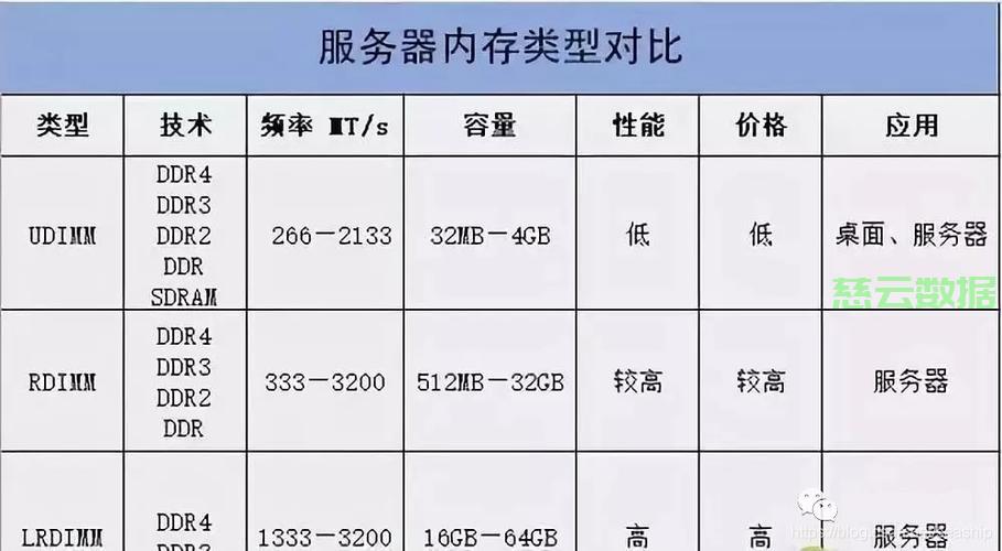 服务器运行内存一般多大？服务器内存配置多大合适 第2张