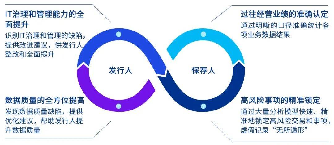 安全生产风险数据采集规范如何确保数据采集的真实性与及时性? 第2张 安全生产风险数据采集规范如何确保数据采集的真实性与及时性? 第2张