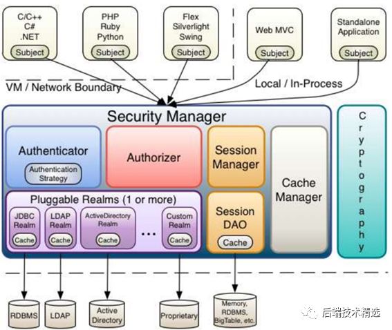 安全框架java如何保障企业级应用安全? 第1张 安全框架java如何保障企业级应用安全? 第1张