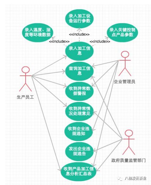 安全生产风险数据采集规范如何确保数据采集的真实性与及时性? 第3张 安全生产风险数据采集规范如何确保数据采集的真实性与及时性? 第3张
