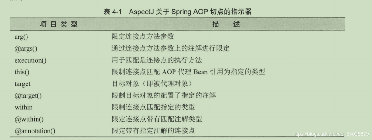 AOP注解如何实现全局日志管理?配置步骤有哪些? 第2张 AOP注解如何实现全局日志管理?配置步骤有哪些? 第2张