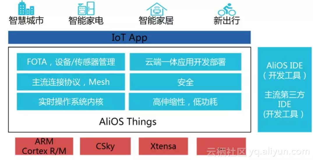 安全物联网开发神器,具体指哪些工具或平台? 第1张 安全物联网开发神器,具体指哪些工具或平台? 第1张