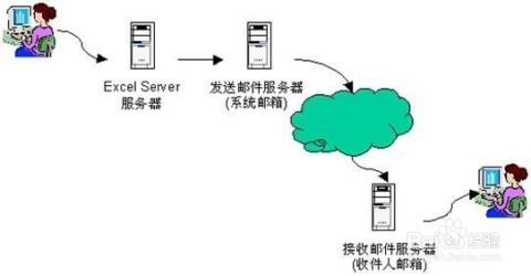 服务器邮寄怎么寄,服务器邮寄需要什么手续 第3张 服务器邮寄怎么寄,服务器邮寄需要什么手续 第3张