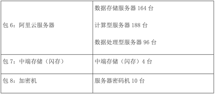 服务器邮寄怎么寄,服务器邮寄需要什么手续 第2张 服务器邮寄怎么寄,服务器邮寄需要什么手续 第2张