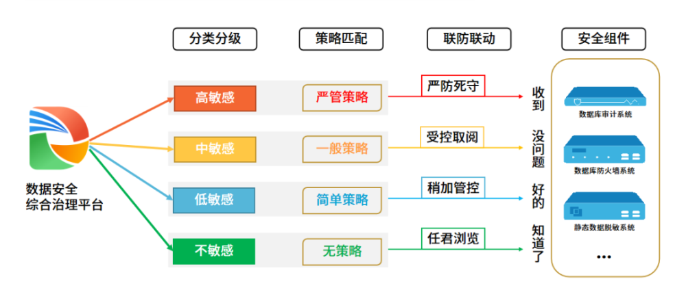 安全生产数据信息报送,如何确保高效精准与合规? 第1张 安全生产数据信息报送,如何确保高效精准与合规? 第1张