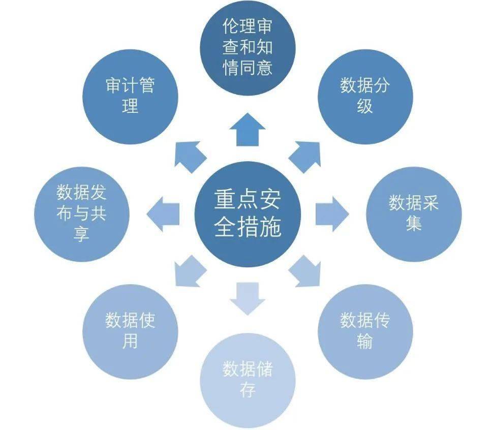 安全生产数据信息报送,如何确保高效精准与合规? 第3张 安全生产数据信息报送,如何确保高效精准与合规? 第3张