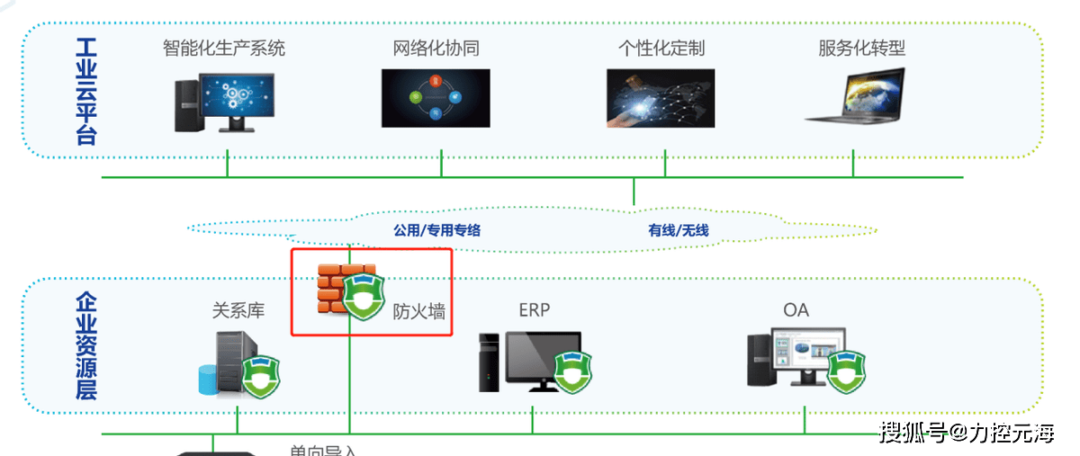 防火墙业务整合应用中,如何实现最佳性能与安全性平衡? 第3张 防火墙业务整合应用中,如何实现最佳性能与安全性平衡? 第3张