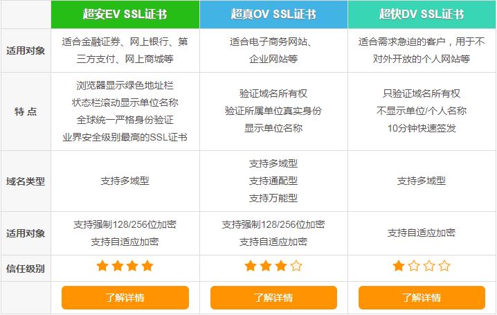 免费域名证书真的可靠吗?揭秘其真实价值和潜在风险! 第2张 免费域名证书真的可靠吗?揭秘其真实价值和潜在风险! 第2张