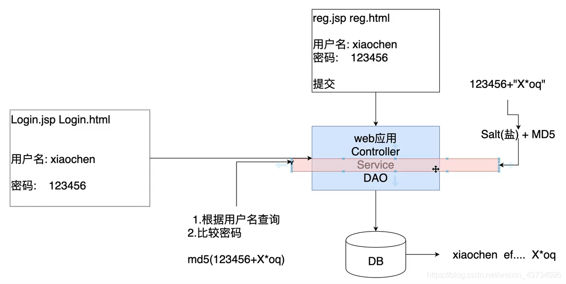 shiro 配置权限,如何配置 权限和 权限配置 第2张 shiro 配置权限,如何配置 权限和 权限配置 第2张
