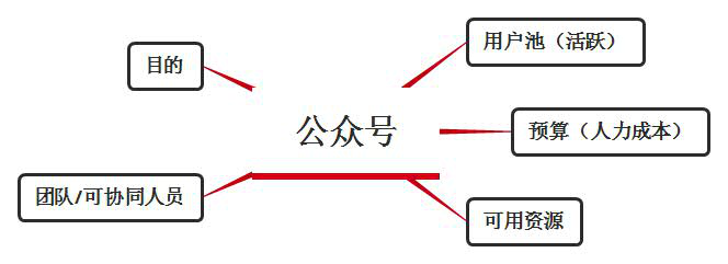 公众号和网站内容同步怎么做?内容同步发布技巧与工具推荐 第2张 公众号和网站内容同步怎么做?内容同步发布技巧与工具推荐 第2张