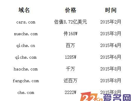 四位数com域名值多少钱?四位数com域名价格及投资潜力 第2张 四位数com域名值多少钱?四位数com域名价格及投资潜力 第2张
