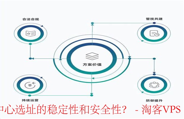 安全加速怎么选?关键指标和避坑指南有哪些? 第1张 安全加速怎么选?关键指标和避坑指南有哪些? 第1张