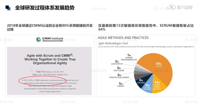 安全加速怎么选?关键指标和避坑指南有哪些? 第3张 安全加速怎么选?关键指标和避坑指南有哪些? 第3张