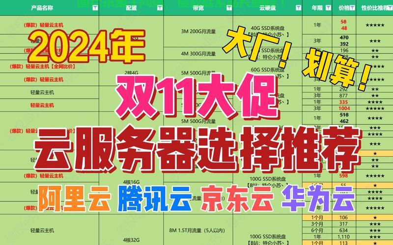 平步登云服务器,新手如何快速上手? 第2张 平步登云服务器,新手如何快速上手? 第2张
