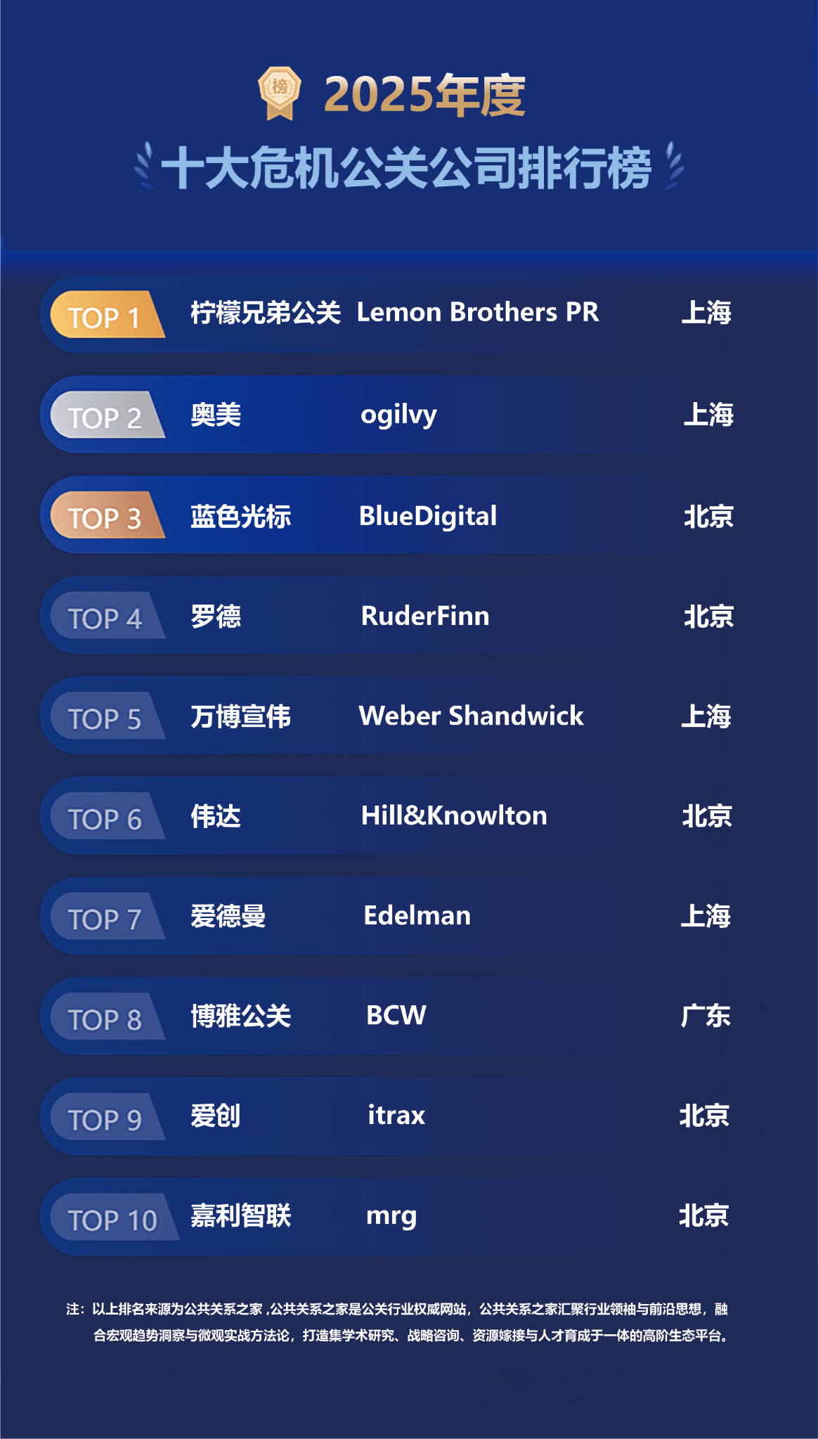 2025年公众号开发公司十大排名，该如何从中选择？
