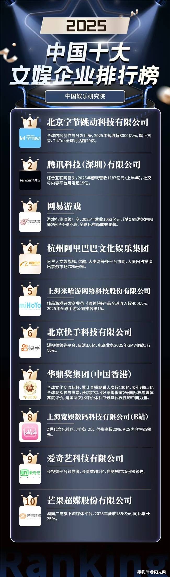 2025年公众号开发公司十大排名,该如何从中选择? 第3张 2025年公众号开发公司十大排名,该如何从中选择? 第3张