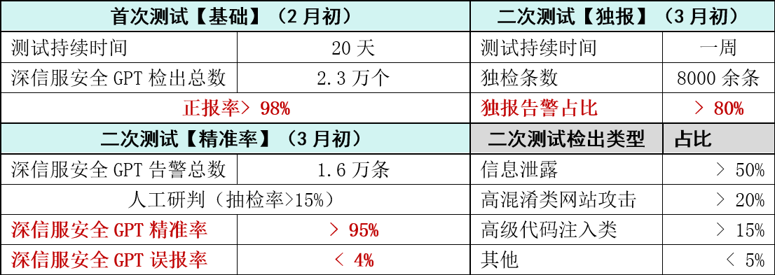 安全数据报告怎么样?2024最新版哪里找,附解读方法。 第3张 安全数据报告怎么样?2024最新版哪里找,附解读方法。 第3张
