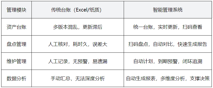 安全管理平台价格差异大,功能模块如何影响具体报价? 第3张 安全管理平台价格差异大,功能模块如何影响具体报价? 第3张