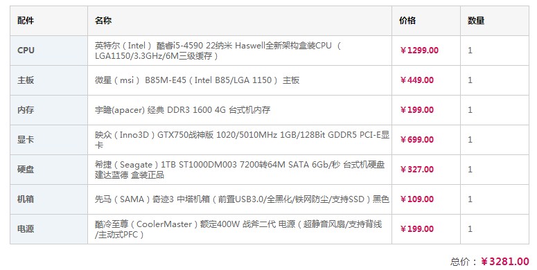 最新电脑配置2015,2015年电脑配置单多少钱? 第1张 最新电脑配置2015,2015年电脑配置单多少钱? 第1张