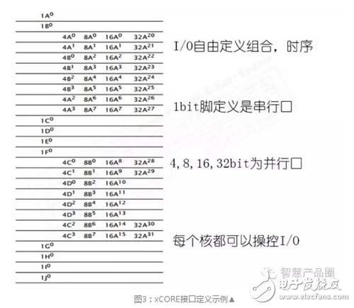 fpga引脚配置怎么设置?fpga引脚配置方法 第2张 fpga引脚配置怎么设置?fpga引脚配置方法 第2张