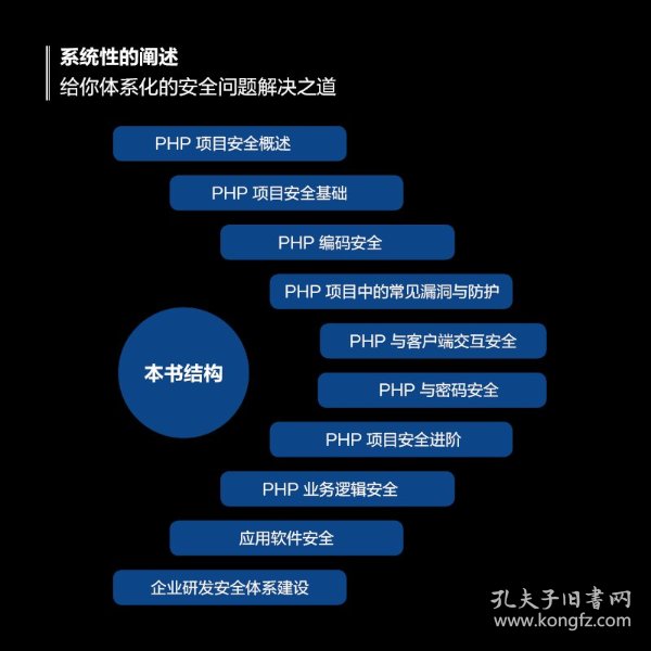 php网络安全如何防护?php漏洞修复与防御技巧 第1张 php网络安全如何防护?php漏洞修复与防御技巧 第1张