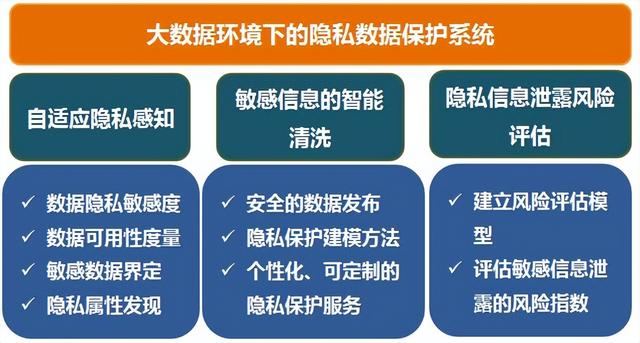 安全如何保障日常生活中的数据隐私? 第3张 安全如何保障日常生活中的数据隐私? 第3张