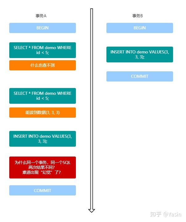 事务隔离级别配置是什么?如何配置事务隔离级别 第2张 事务隔离级别配置是什么?如何配置事务隔离级别 第2张