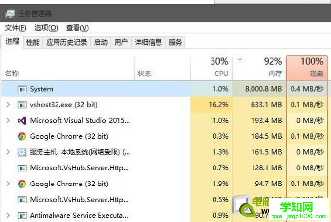 服务器进程启动器cpu占用高怎么办,如何解决cpu占用过高问题 第1张 服务器进程启动器cpu占用高怎么办,如何解决cpu占用过高问题 第1张