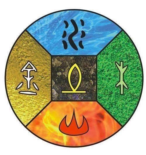 水木火三元素配置之谜,它们之间究竟有何神秘联系? 第3张 水木火三元素配置之谜,它们之间究竟有何神秘联系? 第3张