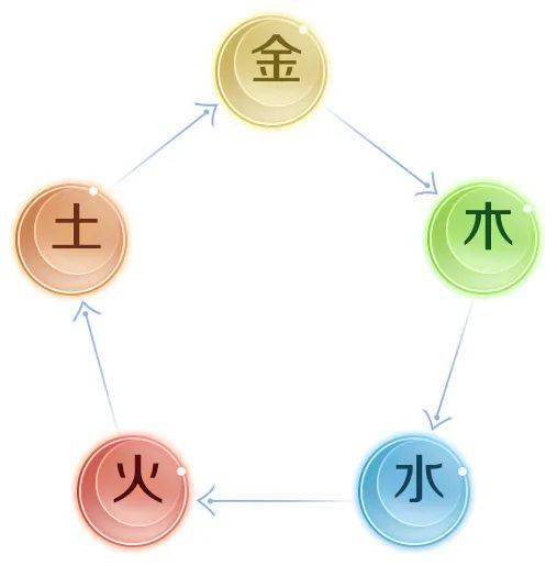 水木火三元素配置之谜,它们之间究竟有何神秘联系? 第2张 水木火三元素配置之谜,它们之间究竟有何神秘联系? 第2张