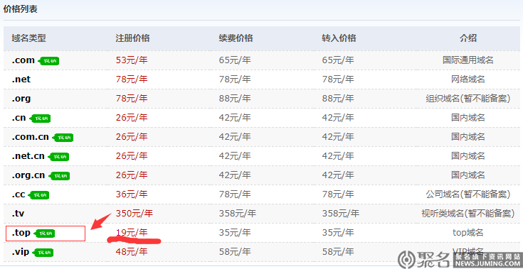 cc域名为何价格低廉?背后原因及性价比分析揭秘! 第3张 cc域名为何价格低廉?背后原因及性价比分析揭秘! 第3张