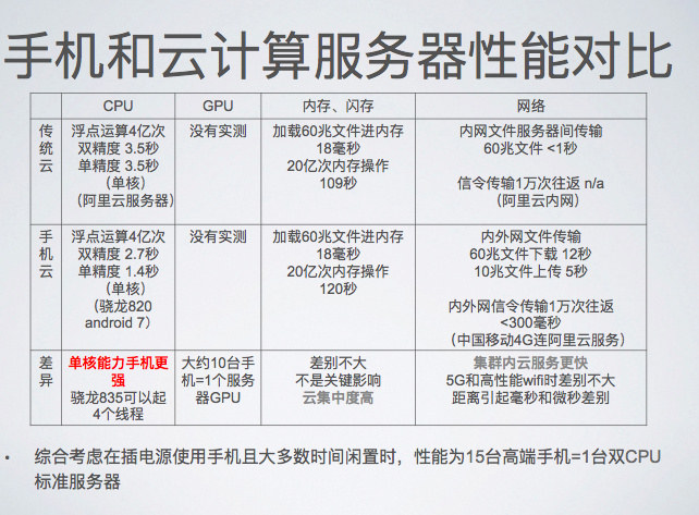 非小米手机用户也能使用小米云服务器?兼容性如何? 第1张 非小米手机用户也能使用小米云服务器?兼容性如何? 第1张