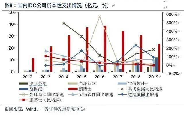 超脑超算CDN投资成本几何?详细预算解析与决策指南! 第3张 超脑超算CDN投资成本几何?详细预算解析与决策指南! 第3张