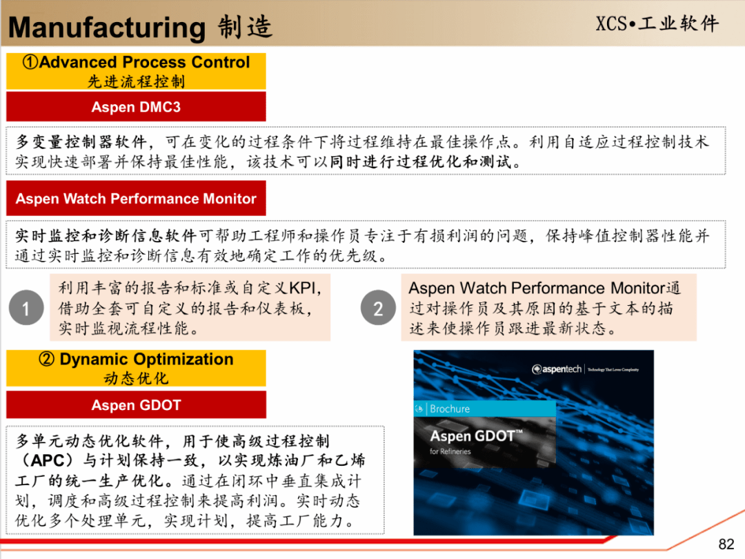 使用aspen用户手册遇到操作疑问?官方指南教你解决常见问题与功能使用技巧 第3张 使用aspen用户手册遇到操作疑问?官方指南教你解决常见问题与功能使用技巧 第3张