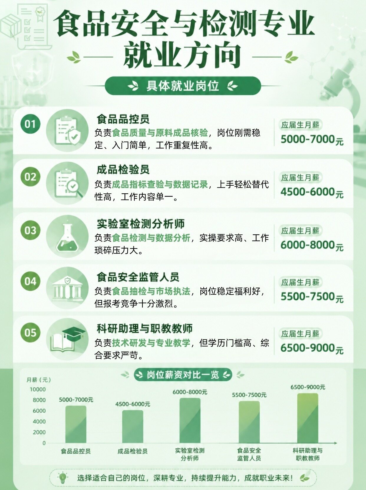 安全生产监测监控就业方向具体有哪些岗位? 第2张 安全生产监测监控就业方向具体有哪些岗位? 第2张