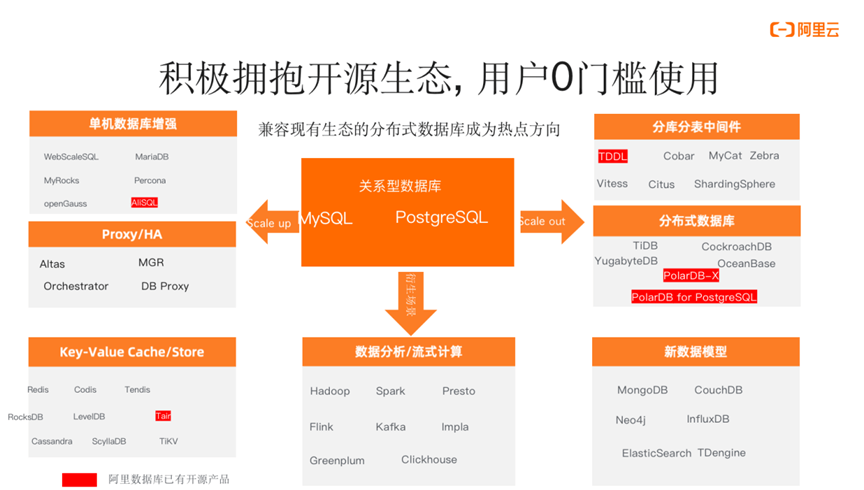 POLARDB数据库促销活动,用户如何参与并享受优惠? 第2张 POLARDB数据库促销活动,用户如何参与并享受优惠? 第2张